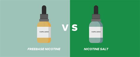 Nicotine Salts: The Basics – Rolling Refills