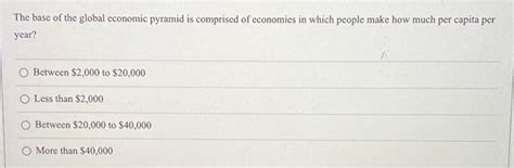 Solved The Base Of The Global Economic Pyramid Is Comprised