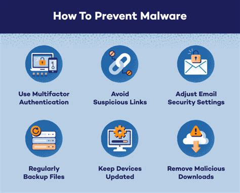 How To Prevent Malware Attacks