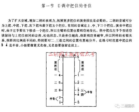 初学二胡，一定要熟记的各调上、中把位音位图 搜狐大视野 搜狐新闻