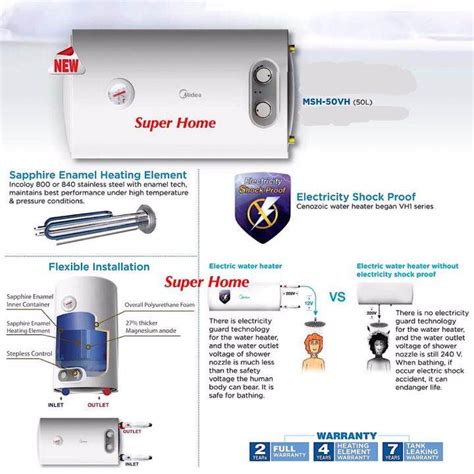 Midea Storage Water Heater Msh 50vh Electric Storage Water Heater 50l Horizontal Vertical