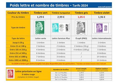 Poids Lettre Et Nombre De Timbres 2024