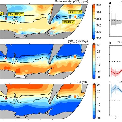 Southern Ocean Surface Water PCO2 Changes In A Climate Model Simulation