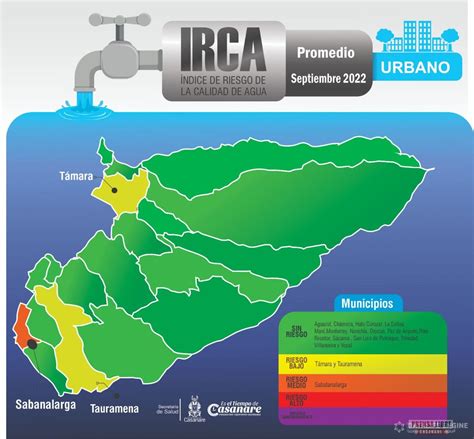 Ndice De Riesgo De La Calidad De Agua Mejor Durante El Mes De