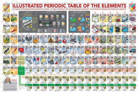 Illustrated Periodic Table Of The Elements Athena Posters