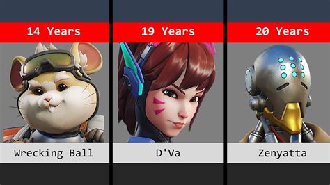 Comparison Of Overwatch Characters Age Youtube