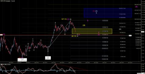 Dxy Charts Elliottwavetrader