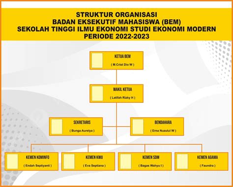 Badan Eksekutif Mahasiswa