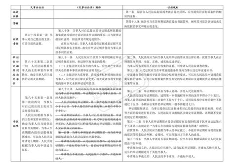 民事诉讼法、《民事诉讼法》解释及证据规则条文对照表 澎湃号·政务 澎湃新闻 The Paper