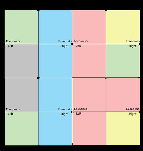 How Each Quadrant Views The Compass R Politicalcompassmemes