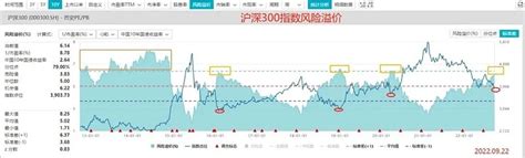 是时候考虑宽基指数了 导读：2022年，全球股票市场都出现了大幅波动，a股市场也多次承压。但正如一句老话所言：“悲观者正确，乐观者成功。”投资