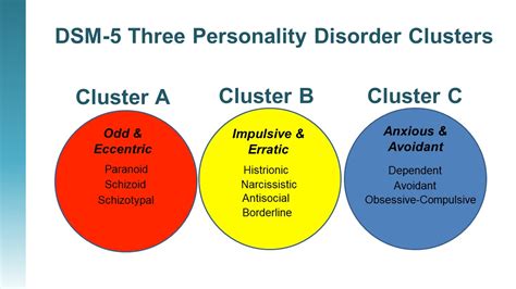 Personality Disorders Psych 154 Personality Psychology