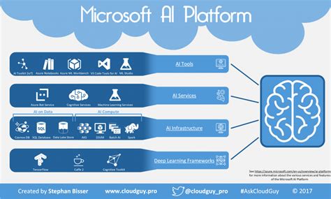 Microsoft Is A Leader In The 2023 Gartner® Magic Quadrant™ For Cloud Ai Developer Services By