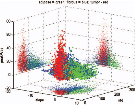 Figure From Automated Algorithm For Breast Tissue Differentiation In