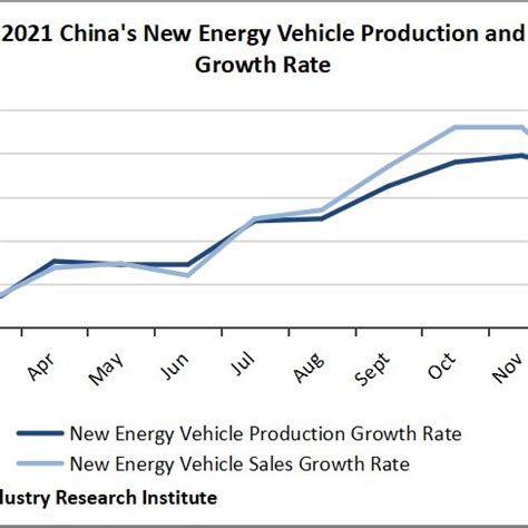 Figure2 2020 2021 China S New Energy Vehicle Production And Sales