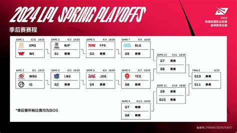 Playoffs Do Lpl Split Times Resultados E Confrontos Mais