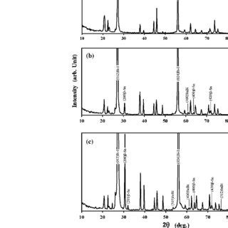 The X Ray Diffraction Patterns Of As Quenched Meltspun A Pure Bi B