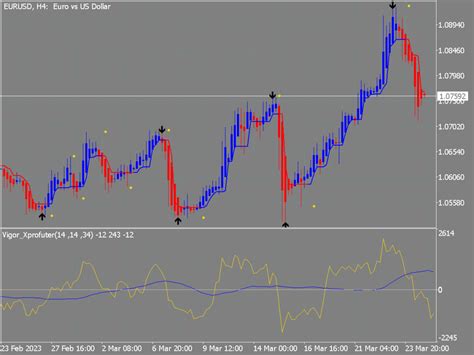 Agimat Trading System ⋆ Great Mt5 Indicators Mq5 Or Ex5 ⋆ Best Metatrader