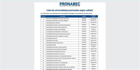 UNAM ENTRE LAS 30 UNIVERSIDADES PRIORIZADAS SEGÚN CALIDAD POR PRONABEC