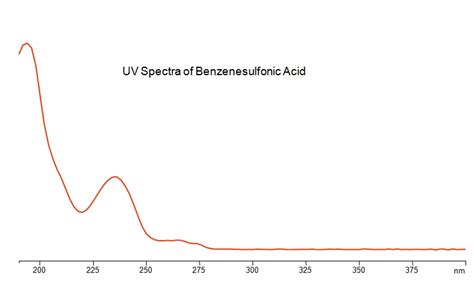 Benzenesulfonic Acid | SIELC Technologies