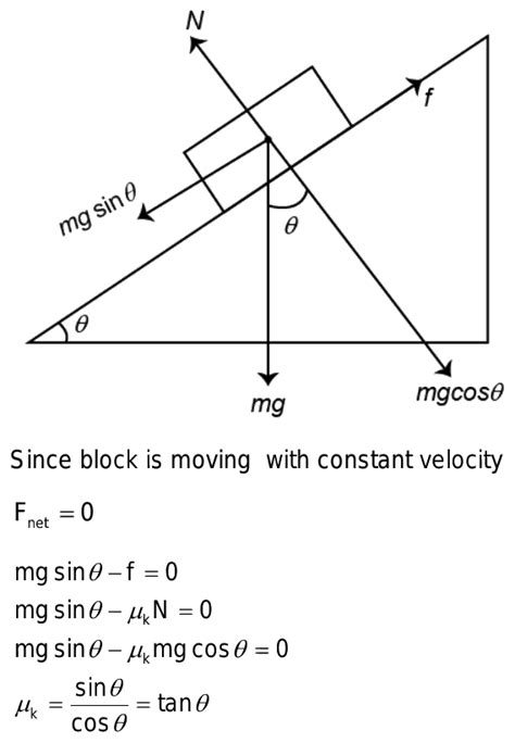 A Block Of Mass M Placed On An Inclined Plane Of Angle Of Inclination