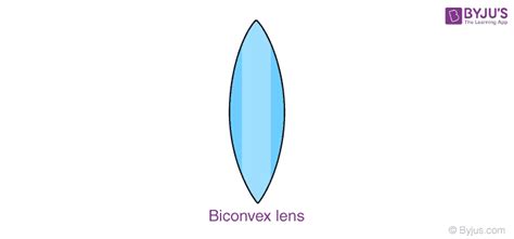 Biconvex Lens - Definition, Properties, Uses and Applications