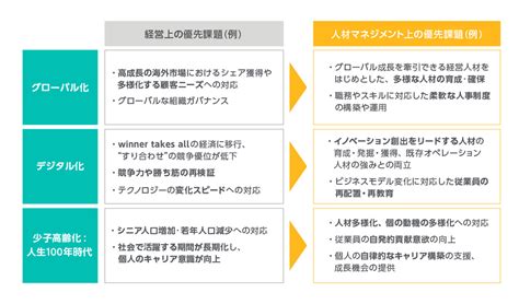 テレワークにおける人材育成の手法6選｜成功のポイントを解説 記事・トピックス一覧 法人のお客さま Persol（パーソル）グループ