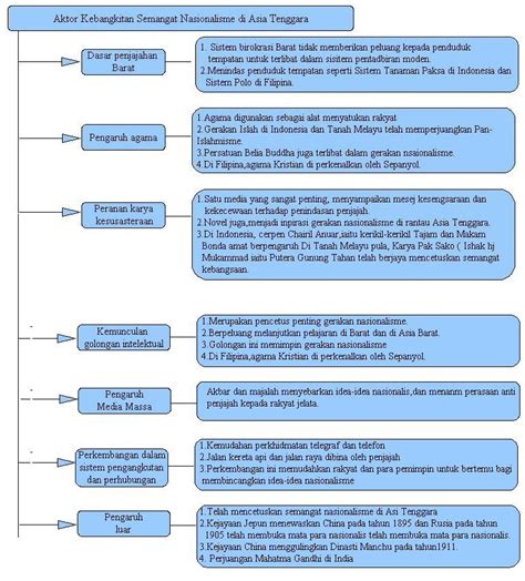 Bab 1 Sejarah Tingkatan 5 Hillaryaresmills