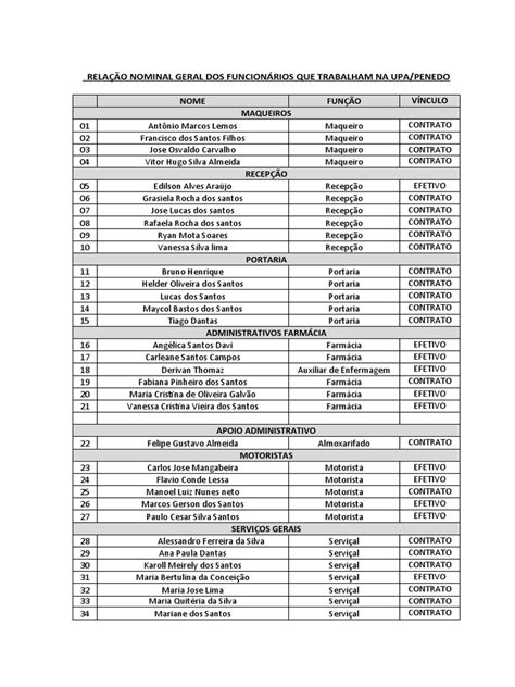 Relação Nominal Dos Funcionários Upa 2023 Pdf Remédio Ciências Da