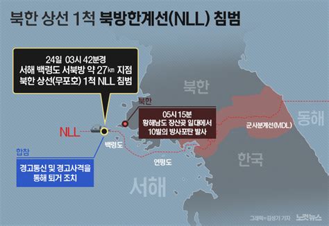 합참 北상선 Nll침범 경고사격北은 방사포 10발 발사 그래픽뉴스 노컷뉴스