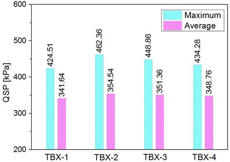 The Peak Overpressure And Total Impulse Of Thermobaric Explosives In