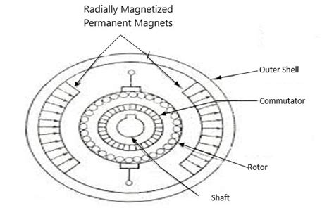 Flywheel Free Energy Generator Design Pdf | Lemonwho