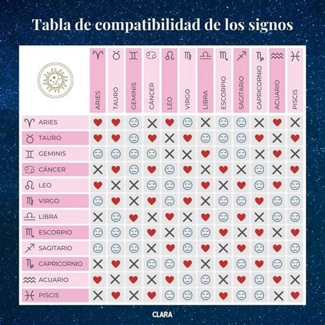 ¿con Qué Signos Del Zodiaco Eres Compatible ¡descúbrelo