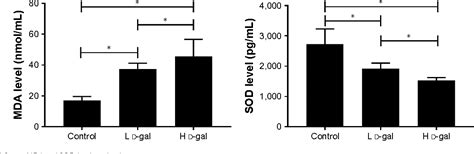 Figure 2 From Clinical Interventions In Aging Dovepress Acute Kidney