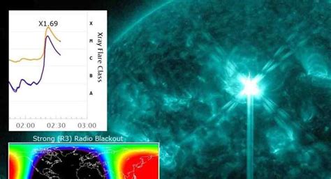 La Terra Colpita Da Una Doppia Cme Potente Tempesta Geomagnetica G In