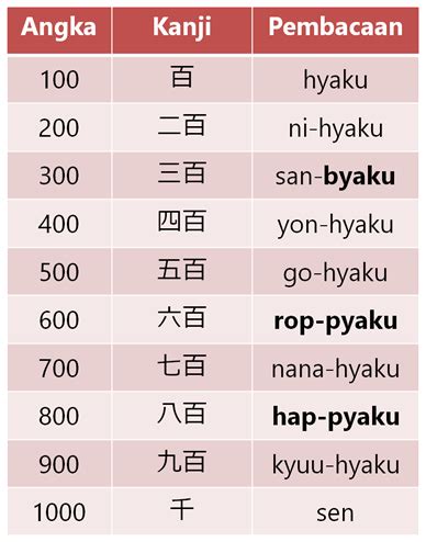 Angka Jepang Hiragana 1 100 – Beinyu.com