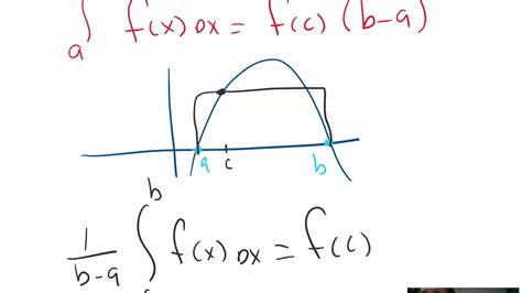 Properties Of Integrals And Average Value Youtube