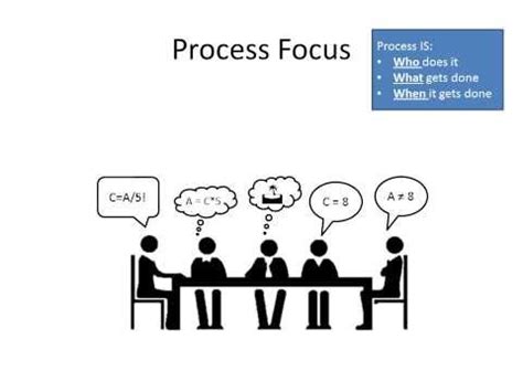 continuous improvement business libretexts