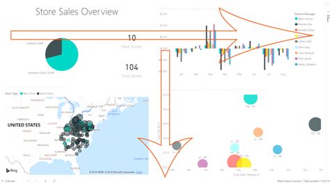 Power Bi Best Practices 10 Guidelines To Always Follow