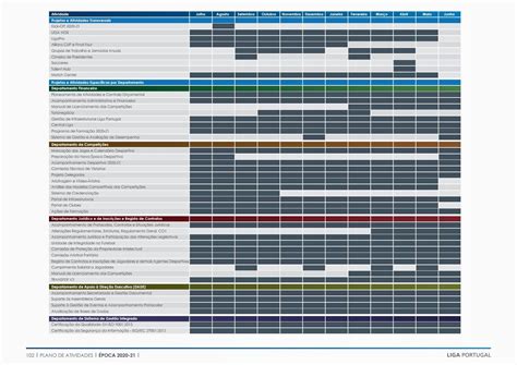 Plano De Atividades E Or Amento By Liga Portugal Issuu