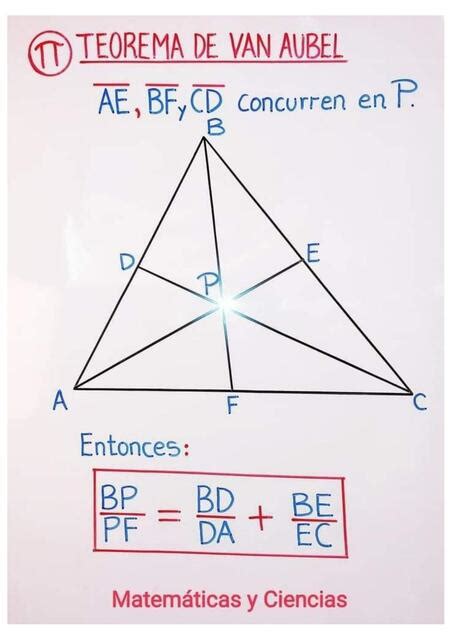 Teorema De Van Aubel Tatiana Aracely La Serna Guerrero Udocz