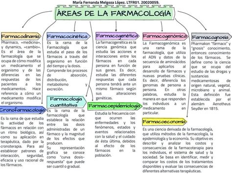 Ramas de la Farmacología Fer M uDocz