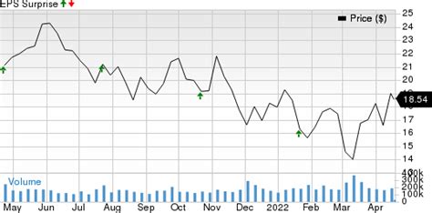 Why American Airlines AAL Might Surprise This Earnings Season