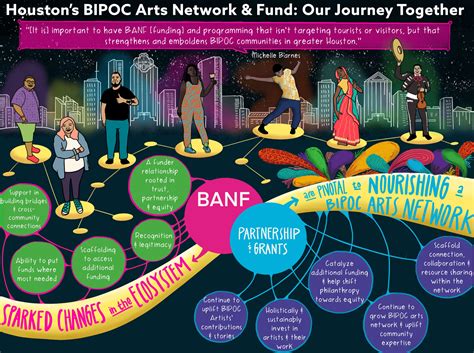 Journey Together – BIPOC Arts Network & Fund