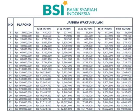 Angsuran Bank Homecare