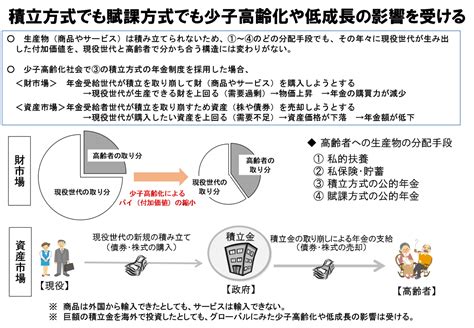 年金制度の仕組みと考え方第4公的年金制度の財政方式