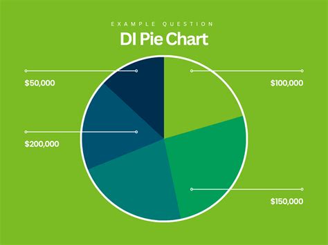 DI Pie Chart Questions Practice DI Pie Chart MCQ Question And Answer