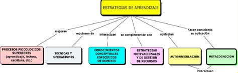 Mapa Conceptual Del Proceso De Ensenanza Aprendizaje Como Ensenar Hot Sexiz Pix