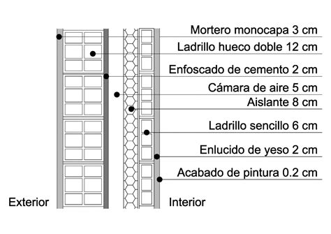 Revit C Mo Crear Y Dibujar Muros Arquitectonicos Importar Muros