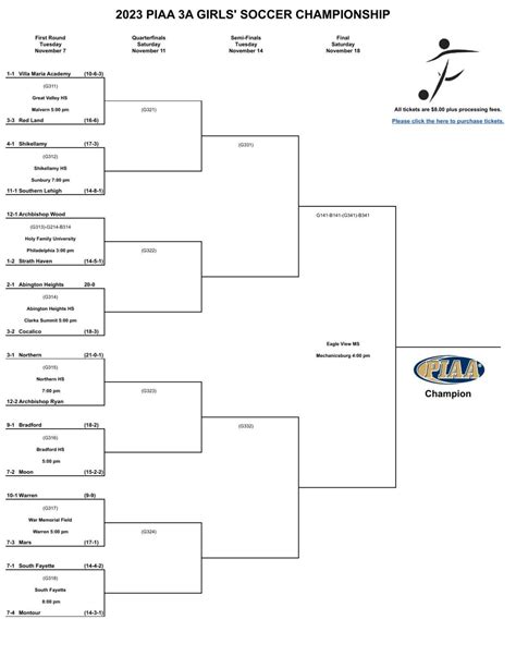 2023 Piaa Girls Soccer Brackets